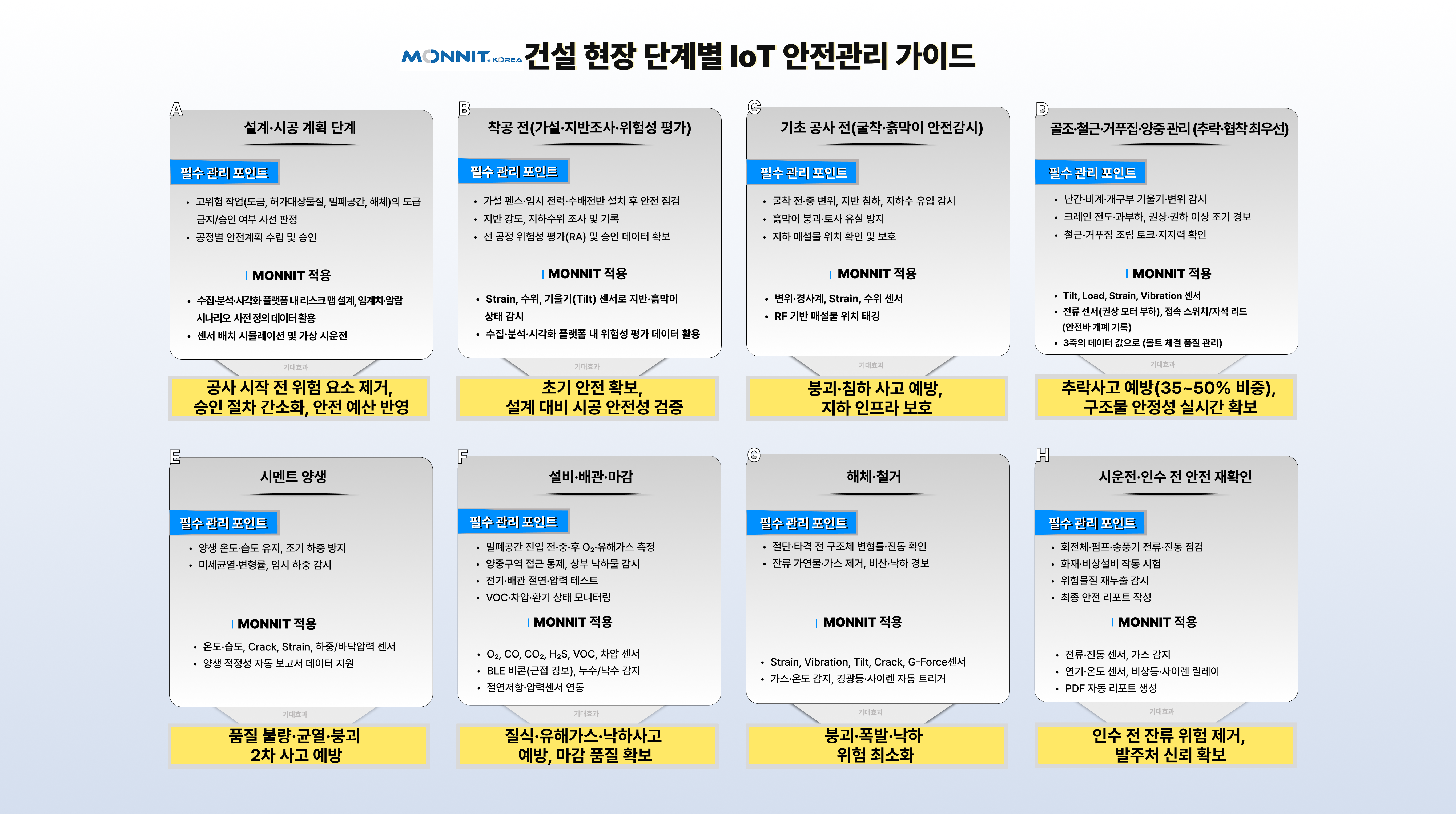 모넷코리아, 디지털트윈 최신기술과 산업별 구축방안 세미나 개최