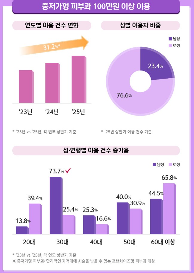 신한카드 빅데이터연구소, 2025년 ‘미코노미’ 트렌드 분석