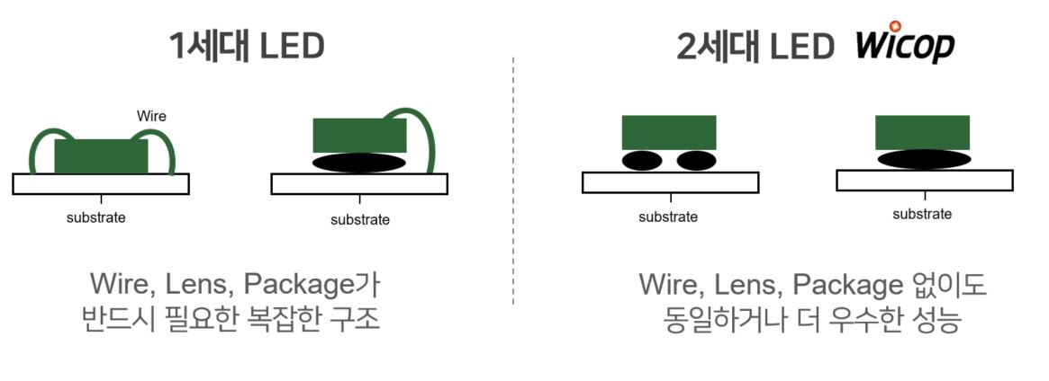 세계 최초의 한국 기술 훔친 에버라이트, 대법원 유죄 확정