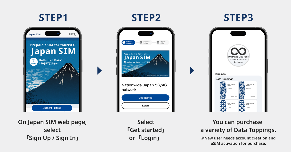 povo, 방일 외국인 대상 데이터 전용 일본 eSIM ‘Japan SIM’ 온라인으로 출시