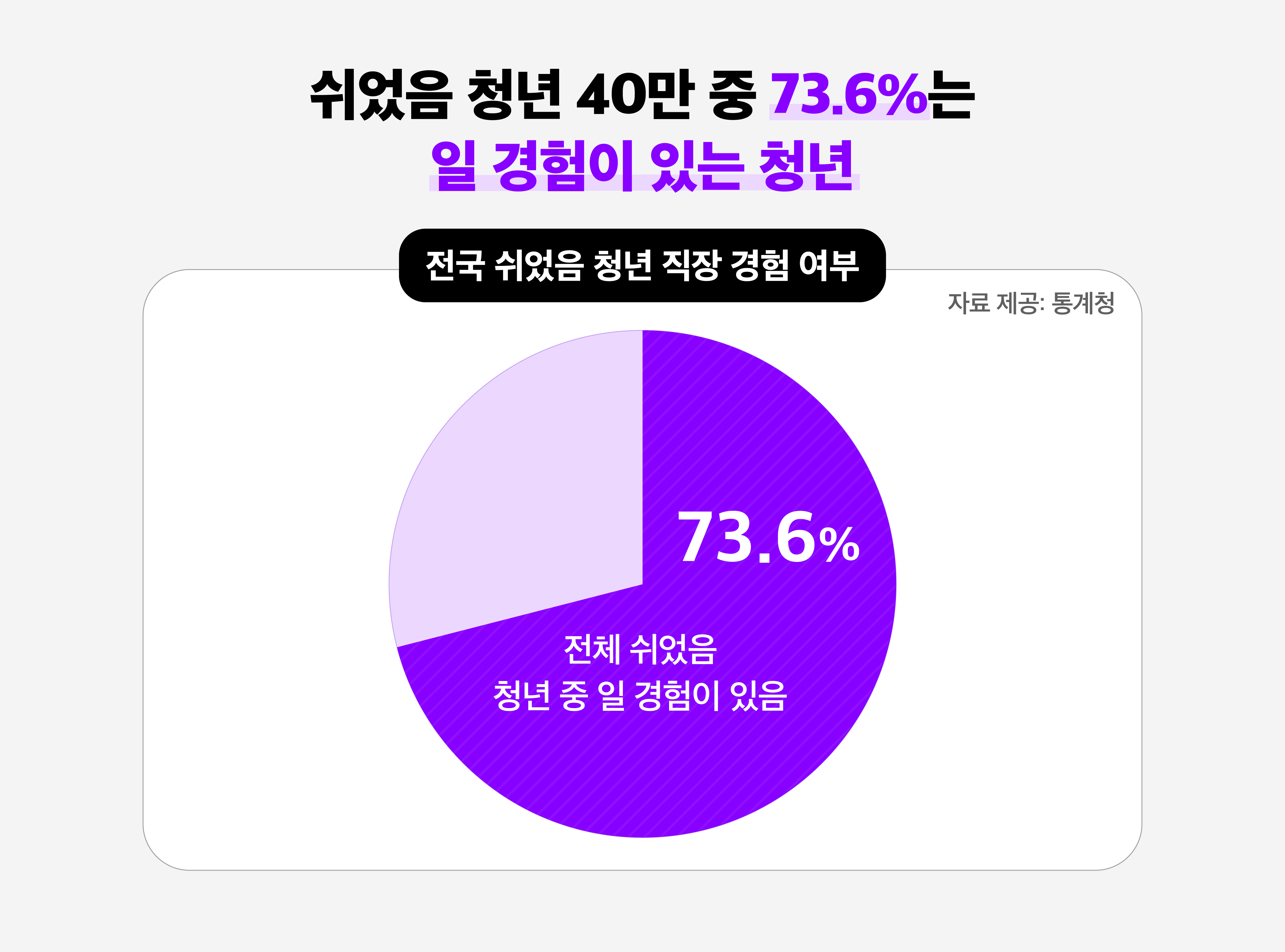 일터를 떠나 돌아오지 않는 청년들… 청년들이 원하는 것은 ‘상식적 일자리’