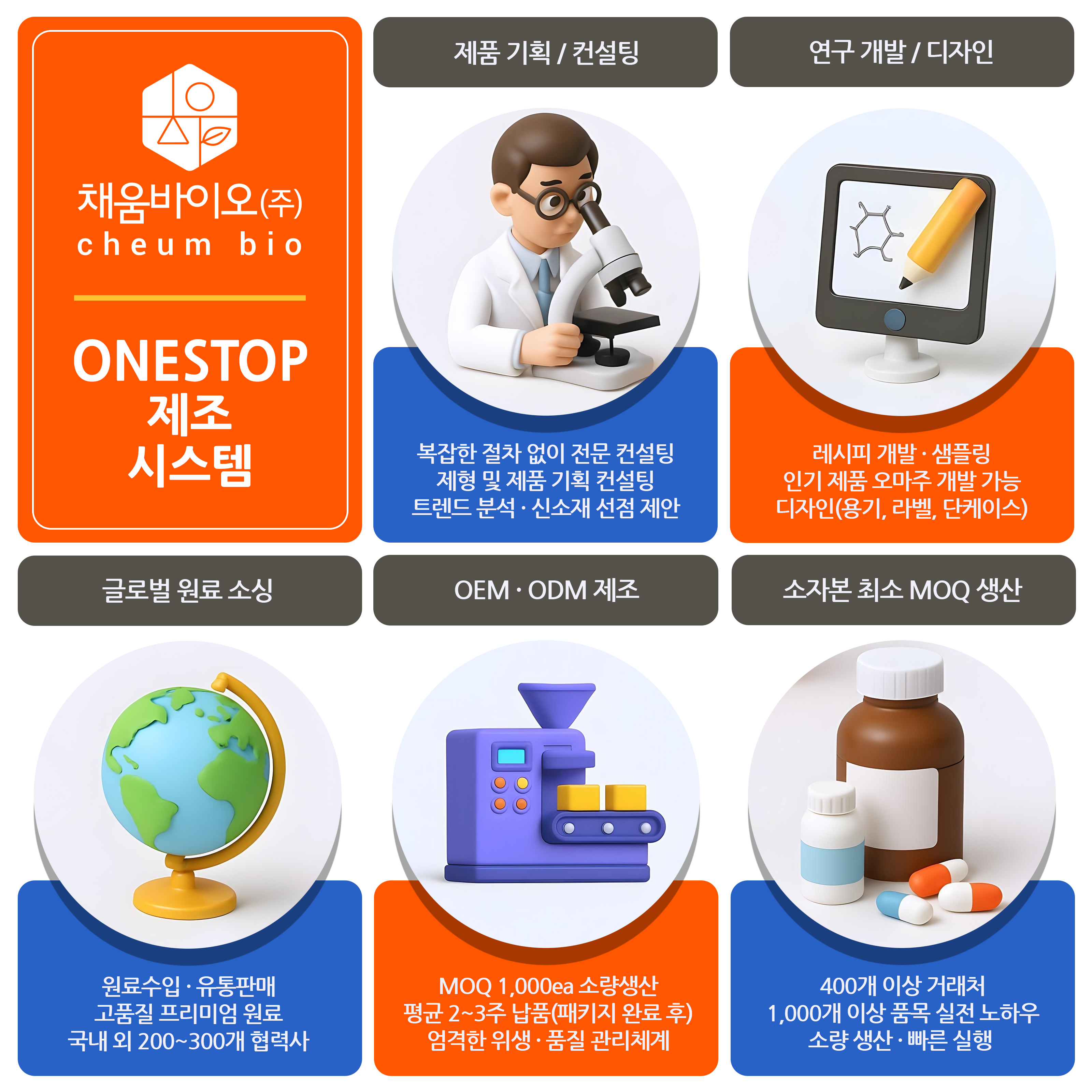 채움바이오, 건강식품 공동 브랜드 사업 MOU 론칭